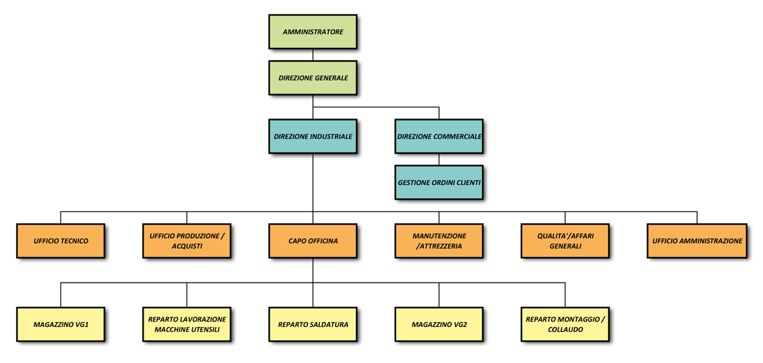 ORGANIGRAMMA-AZIENDALE-VG-1100